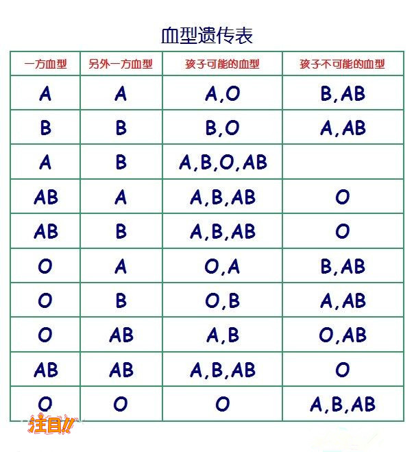河北DNA亲子鉴定结果需要多长时间,河北个人亲子鉴定办理流程